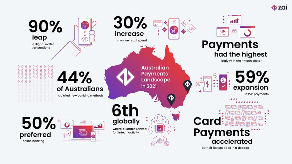 Australian-payments-landscape