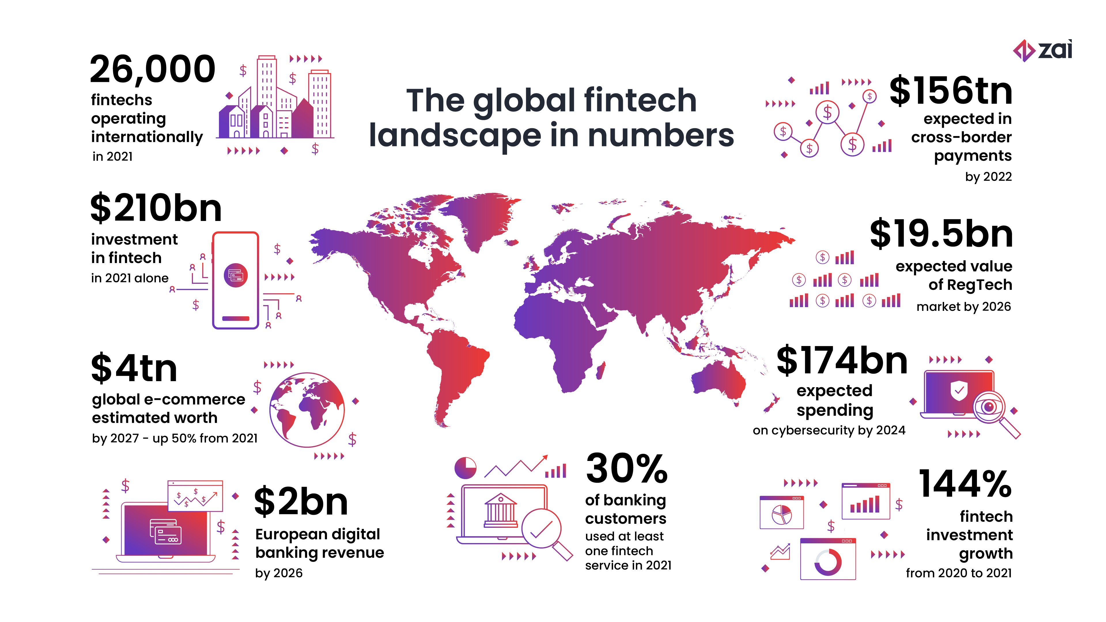 Globa-fintech-landscape-in-numbers